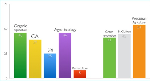 agronomy thesis Publications journals & magazines : agronomy journal agronomy journal (aj) is a journal of agriculture and natural resource sciences. agronomy thesis Publications journals & magazines : agronomy journal agronomy journal (aj) is a journal of agriculture and natural resource sciences.