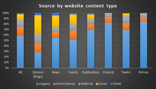 © IDS Website source by content graph, IDS