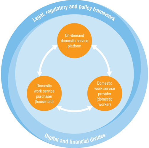 Figure 1: Study entry points (Source: Hunt and Machingura, 2016