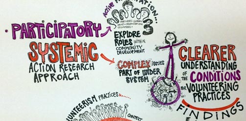 Research design & methodology valuing volunteering: global analysis workshop poster. Illustration by: kiluteo@gmail.com