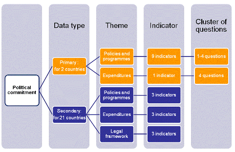 HRCI data structure