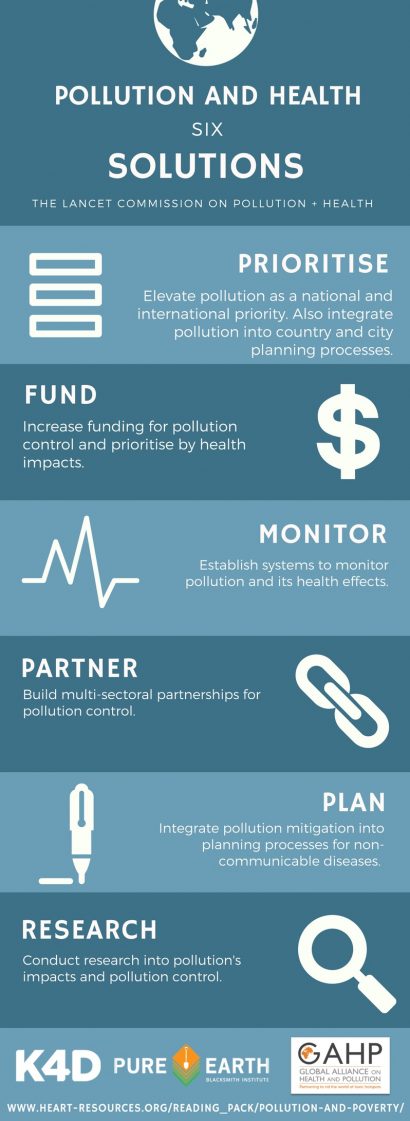 Pollution and Health - Six Solutions