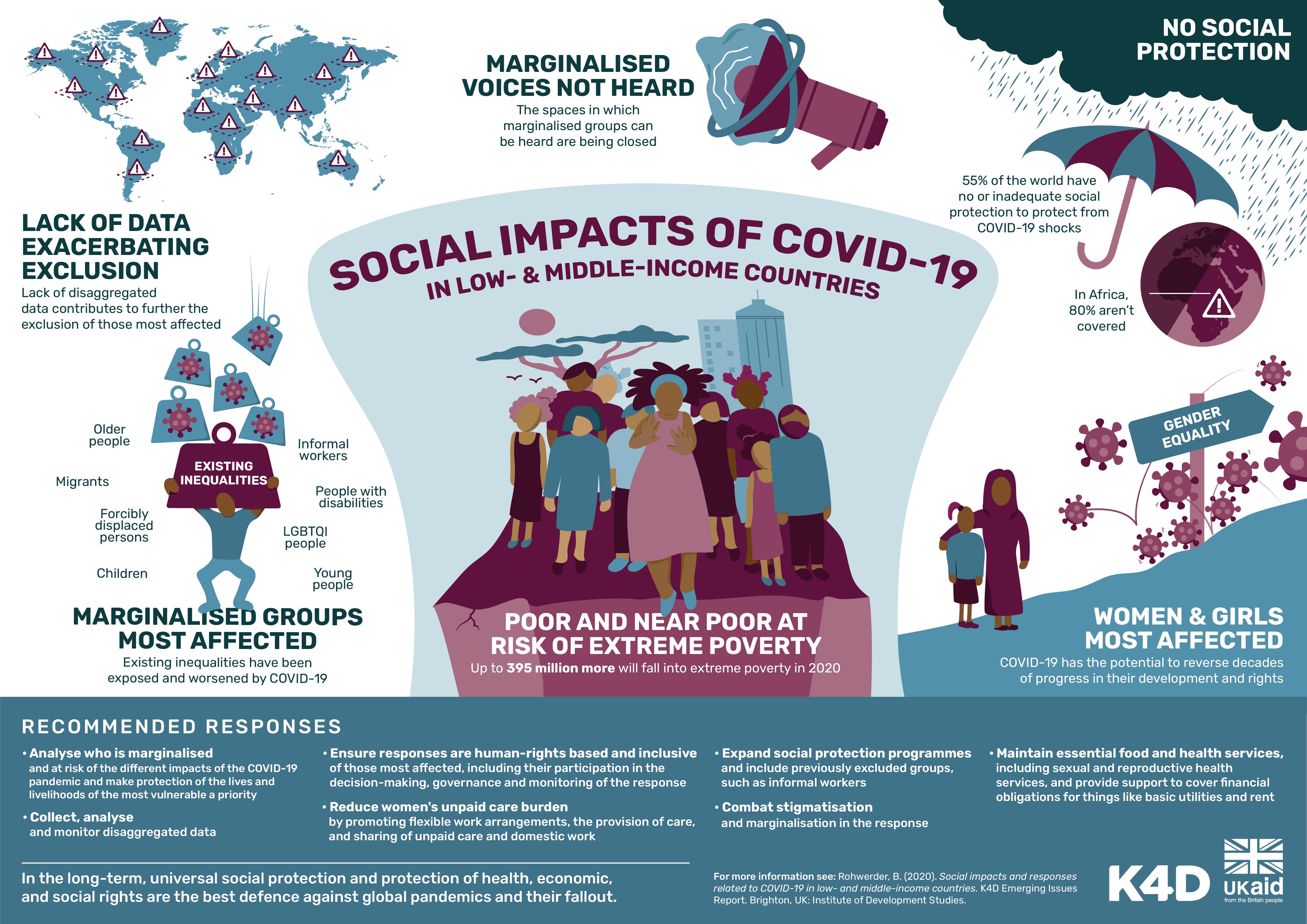 social impact of covid 19 ppt presentation