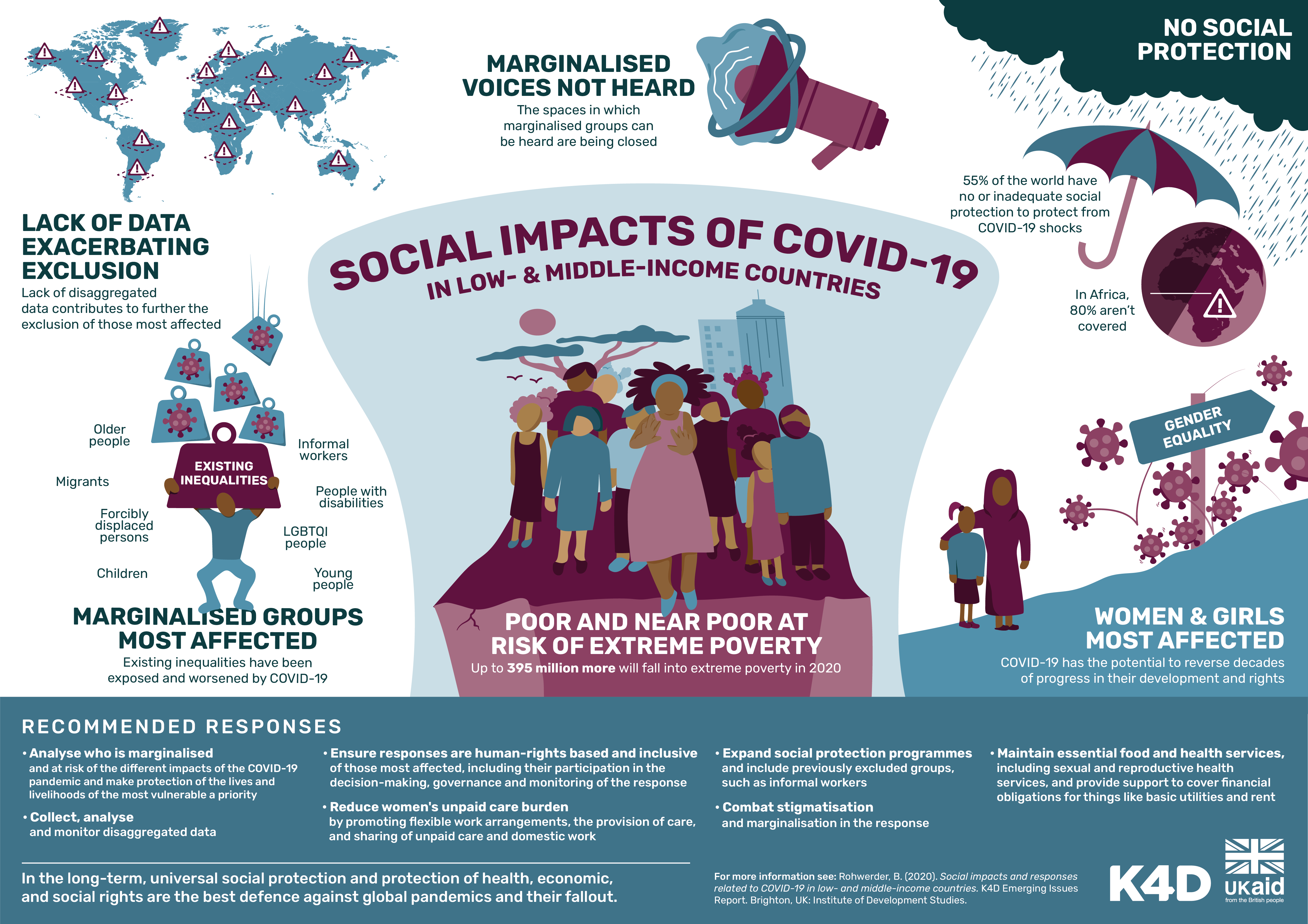 write a thesis statement about effects of covid 19 pandemic in the society