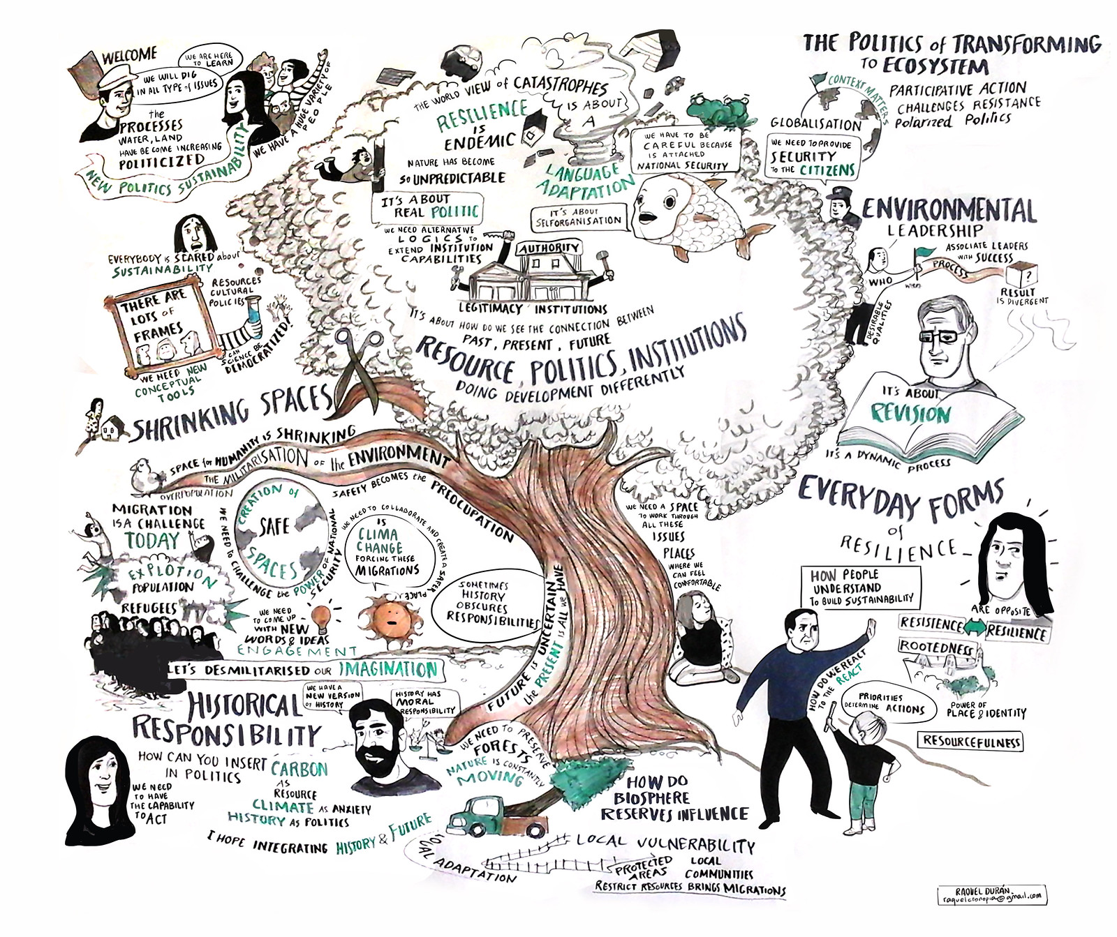 Pathways to Sustainability (online)