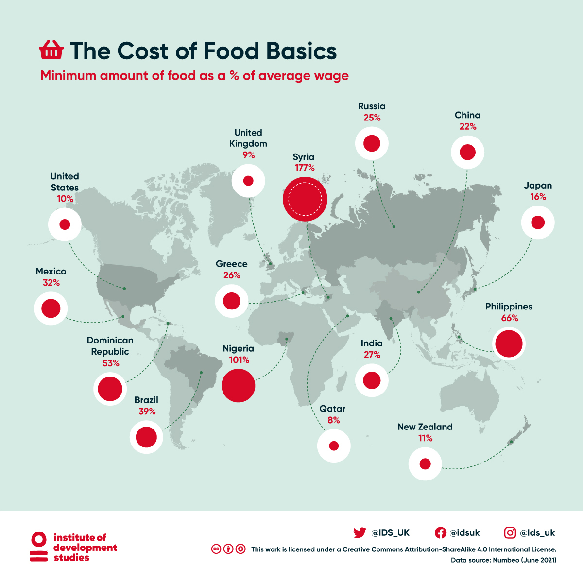 Map showing the minimum amount of food as a percentage of average wage in 15 countries