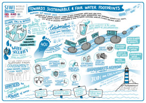 World Water Week Illustration