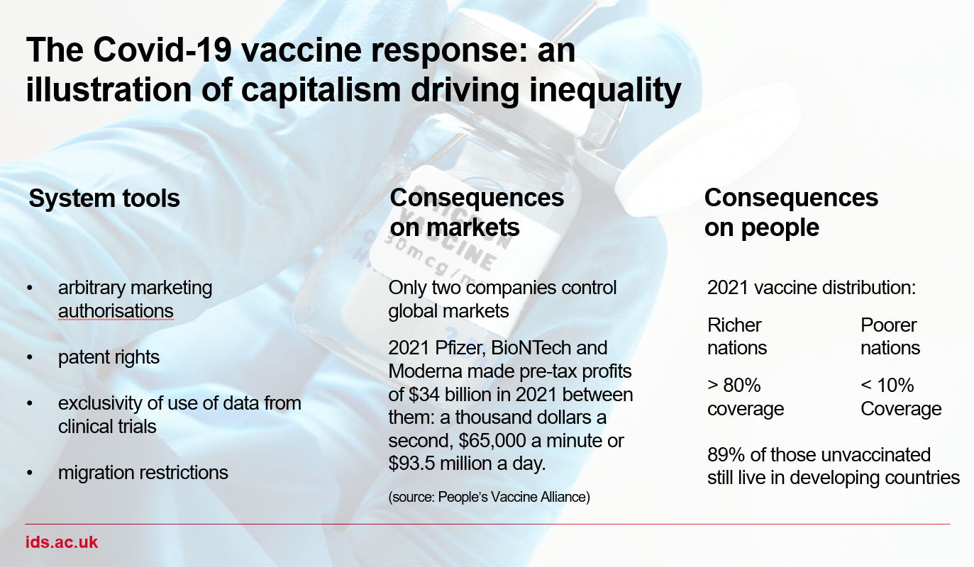 The Covid-19 vaccine response: an illustration of capitalism driving inequality