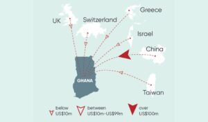 Map/figure showing arrows from other countries pointing to Ghana