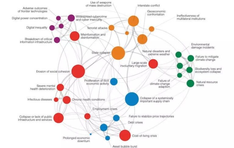 Polycrisis Problem Are we in the age of the polycrisis? - Institute of Development Studies