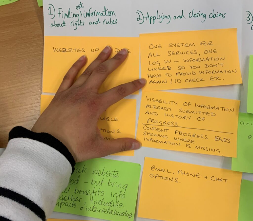 Yellow and green handwritten Post-It notes stick to flipchart paper under two headings: (1) finding out information about rights and rules, and (2) applying and closing claims. The Post-It note content is described below.