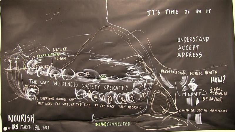 Image taken at the NOURISH initiative event at IDS. It is a diagram that focuses on the way indigenous society operates. The headline on the righthand side says- "It's time to do it" with three letters- UNDERSTAND, ACCEPT, ADDRESS,- written in bold.