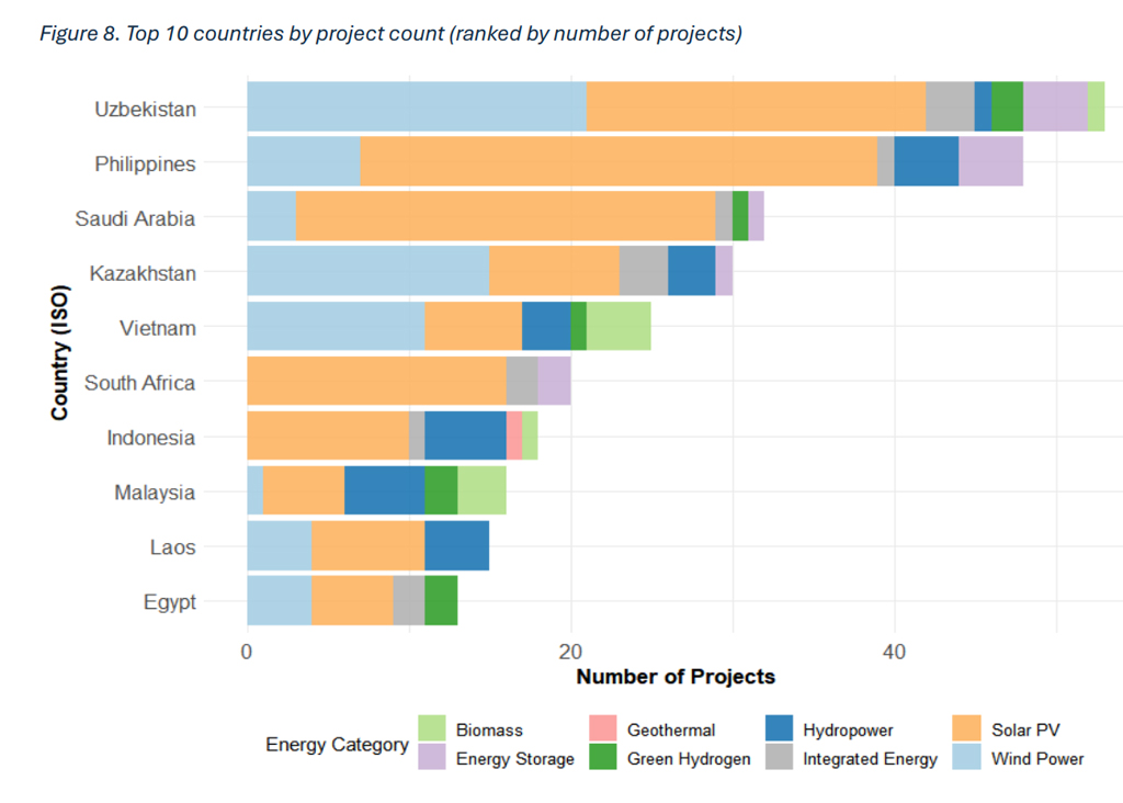 New study reveals China’s global role in renewable energy transition ...
